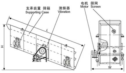 振動(dòng)篩圖紙